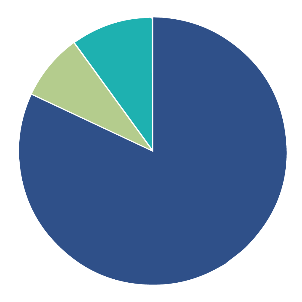 new chart-01